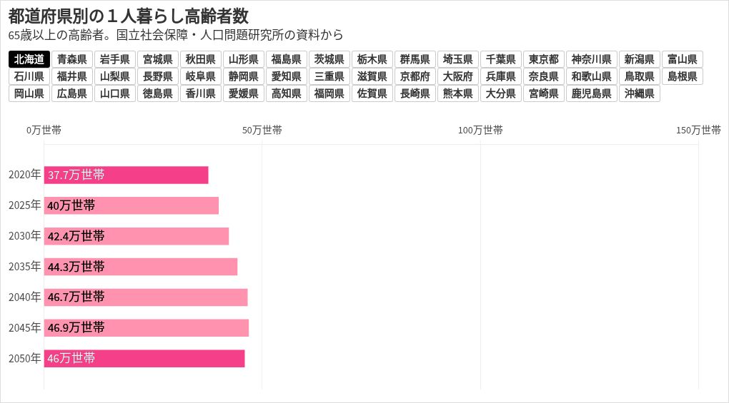 chart visualization