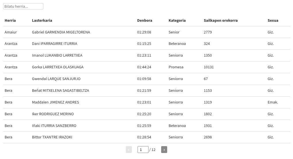 table visualization