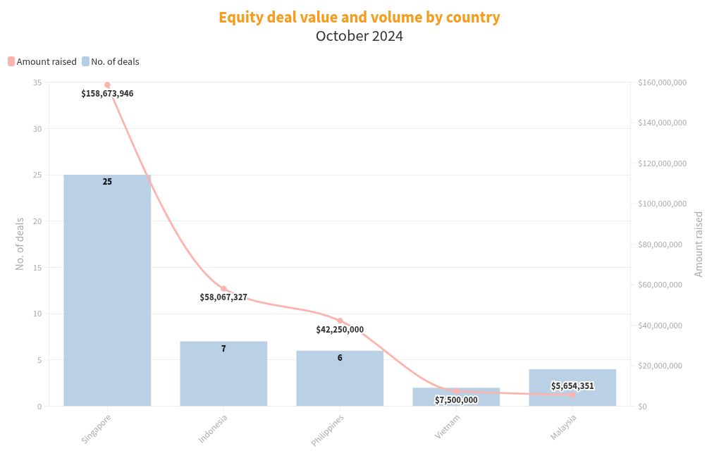 chart visualization