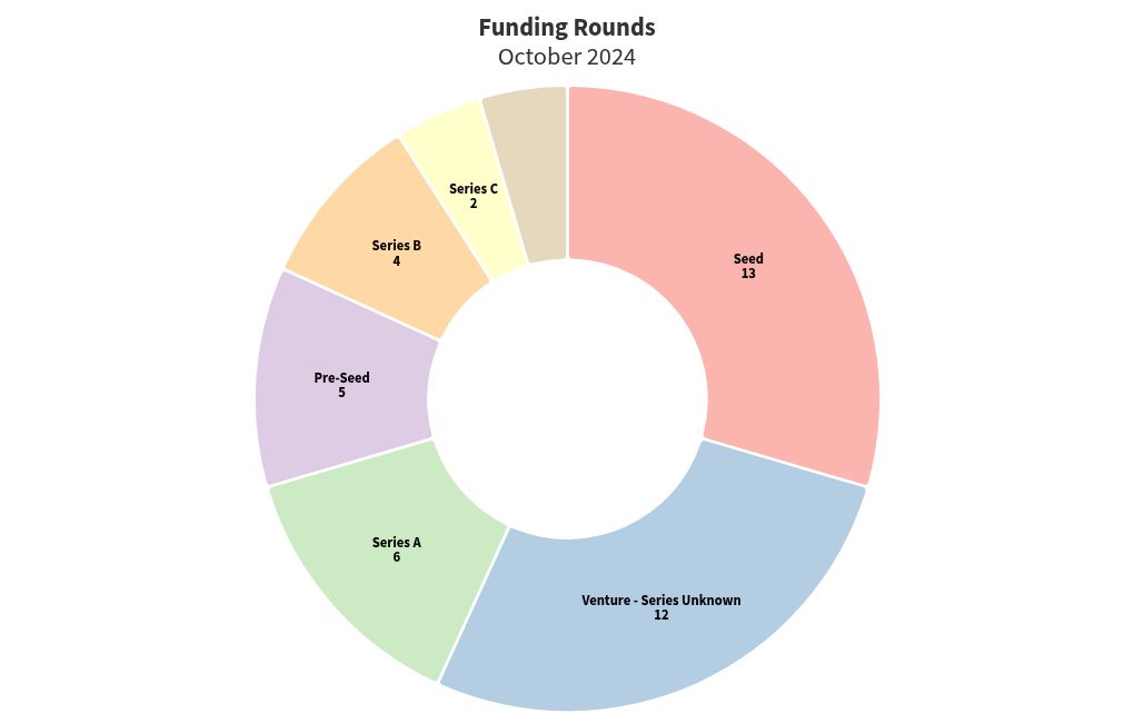 chart visualization