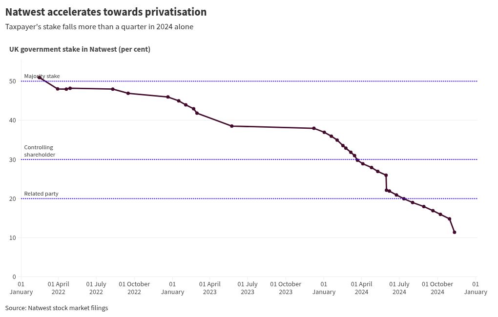 chart visualization