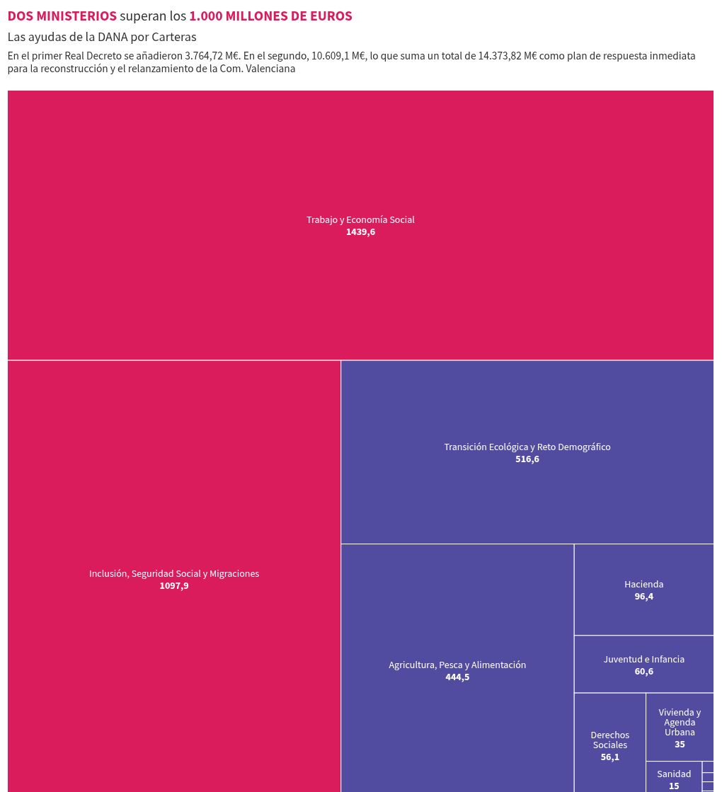 hierarchy visualization