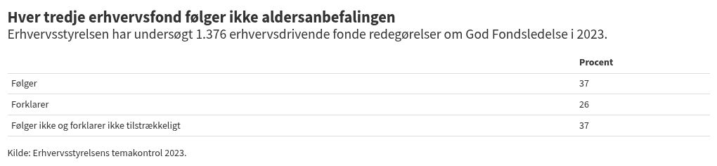 table visualization