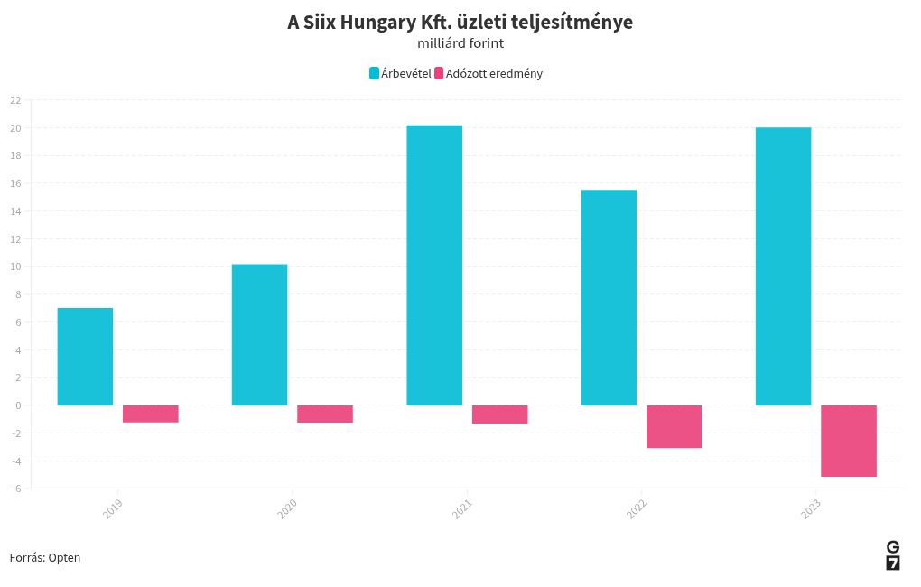 chart visualization