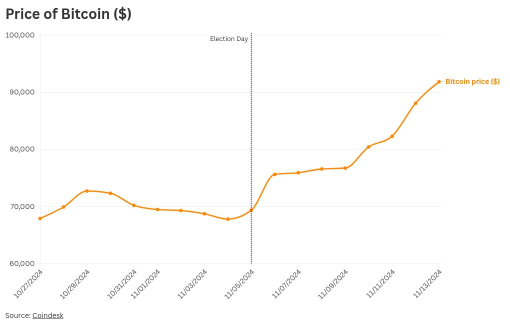 chart visualization