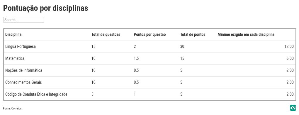 table visualization