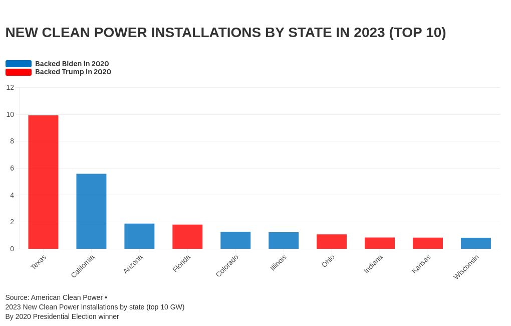 chart visualization