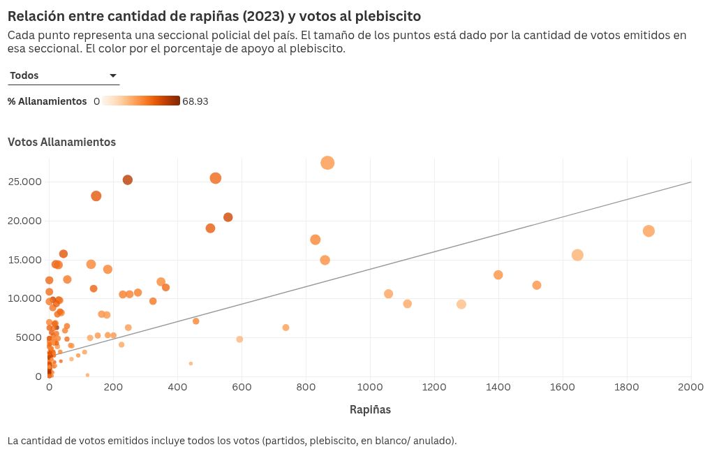 scatter visualization