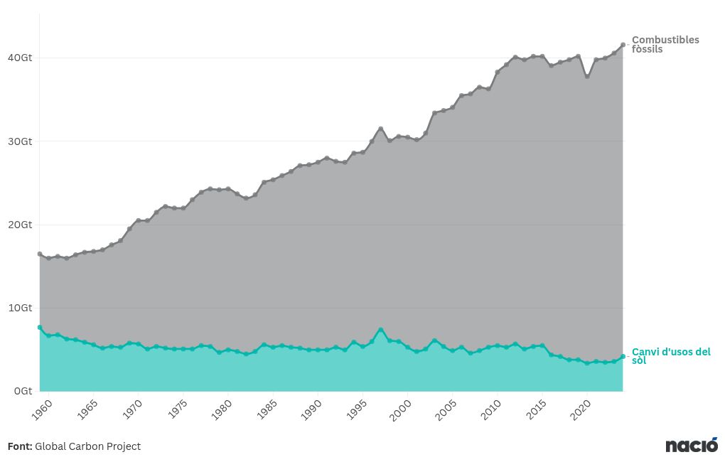 chart visualization