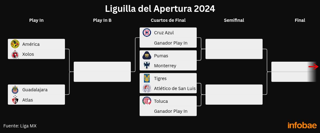 tournament visualization