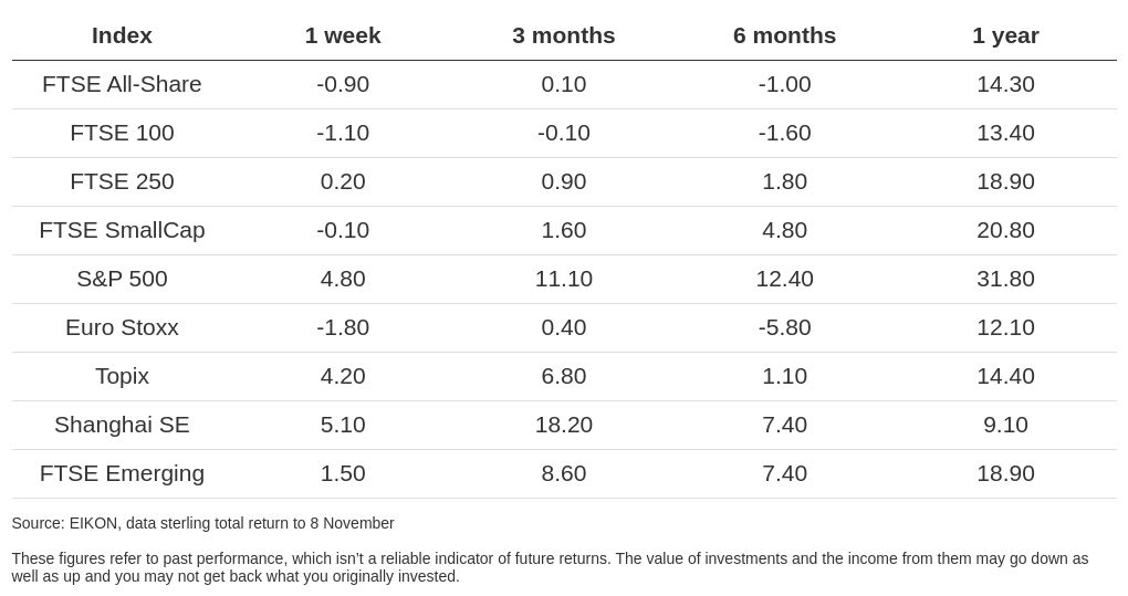 table visualization