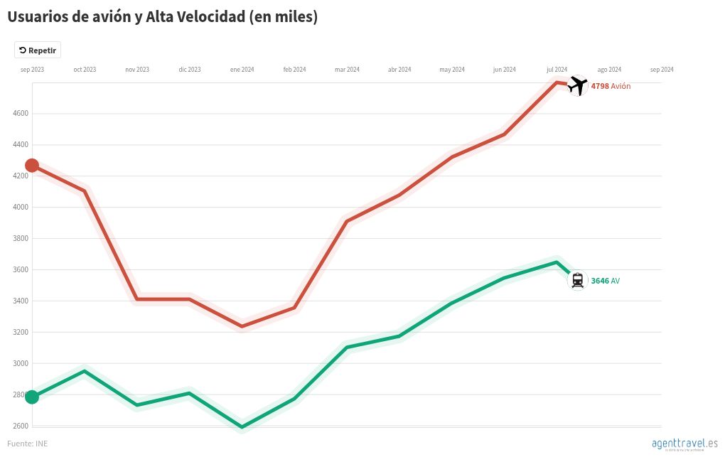 chart visualization