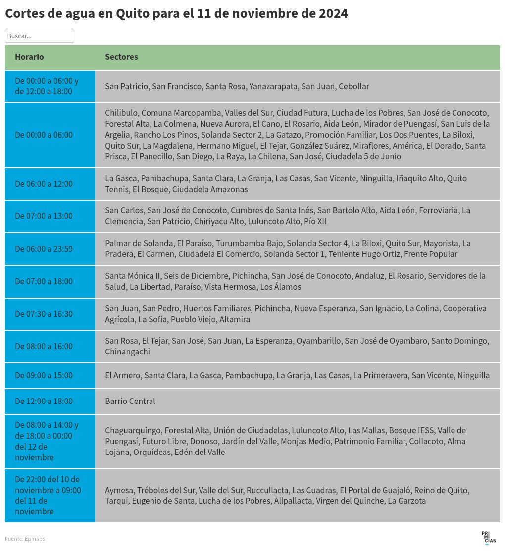 table visualization