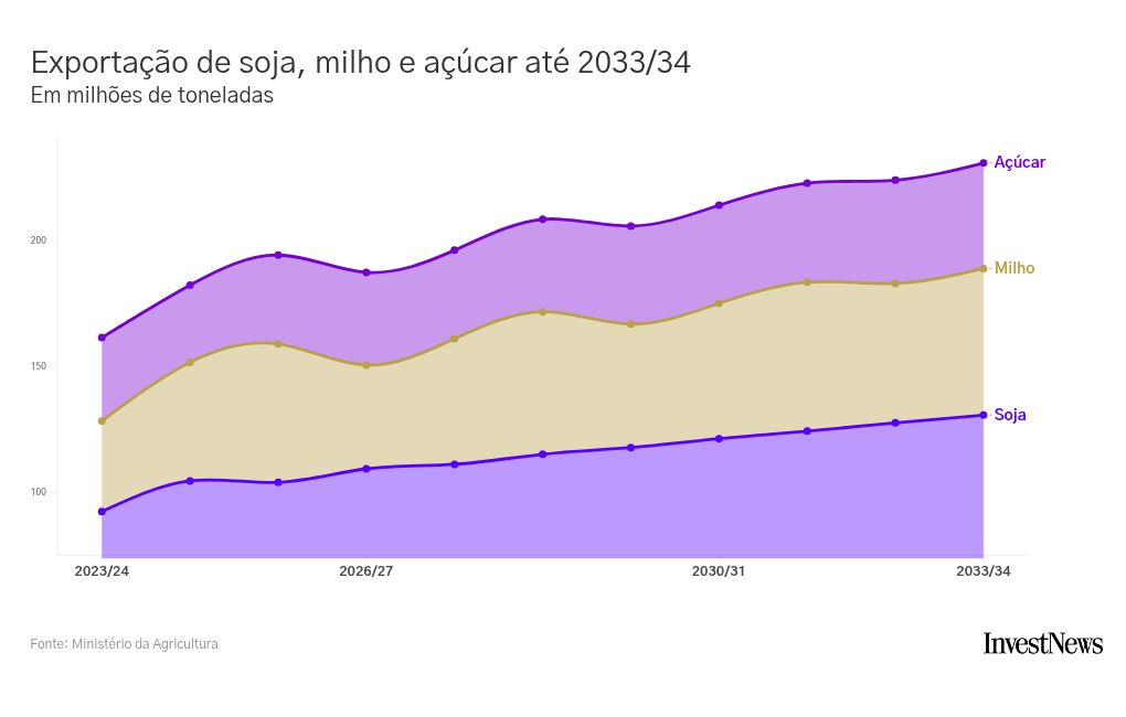 chart visualization