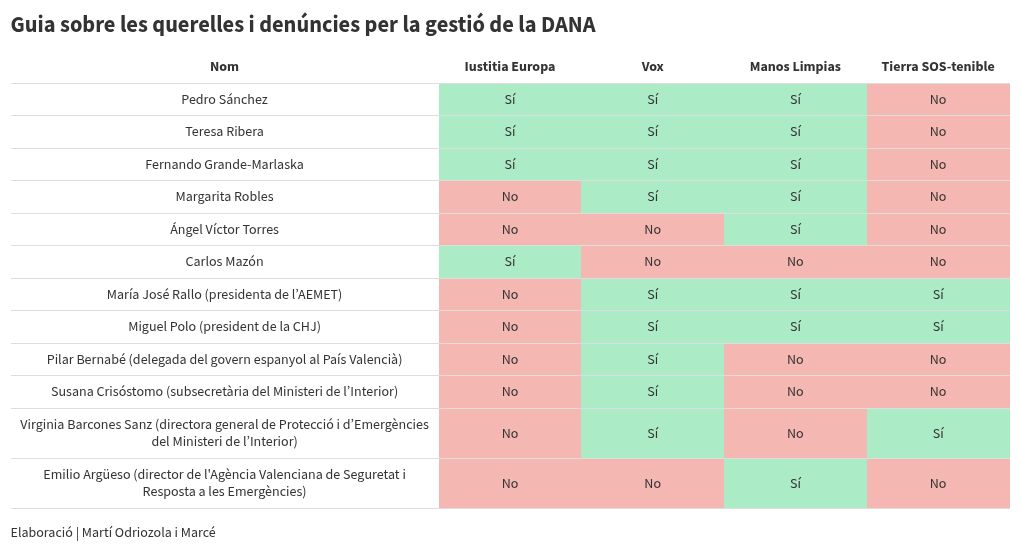 table visualization