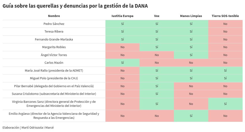 table visualization