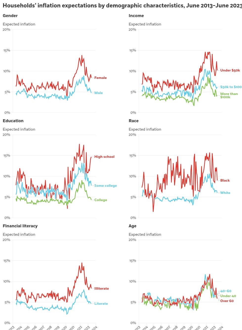 chart visualization