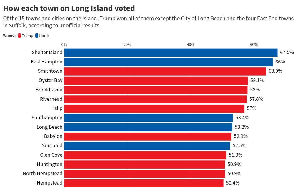 bar-chart-race visualization