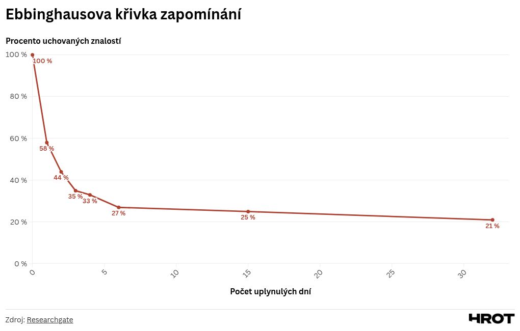 chart visualization