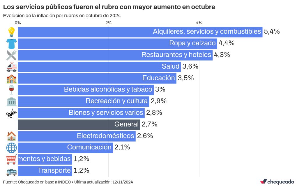 bar-chart-race visualization