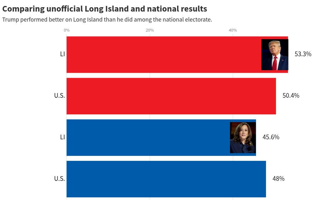 bar-chart-race visualization