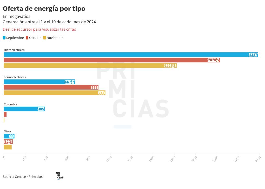 chart visualization