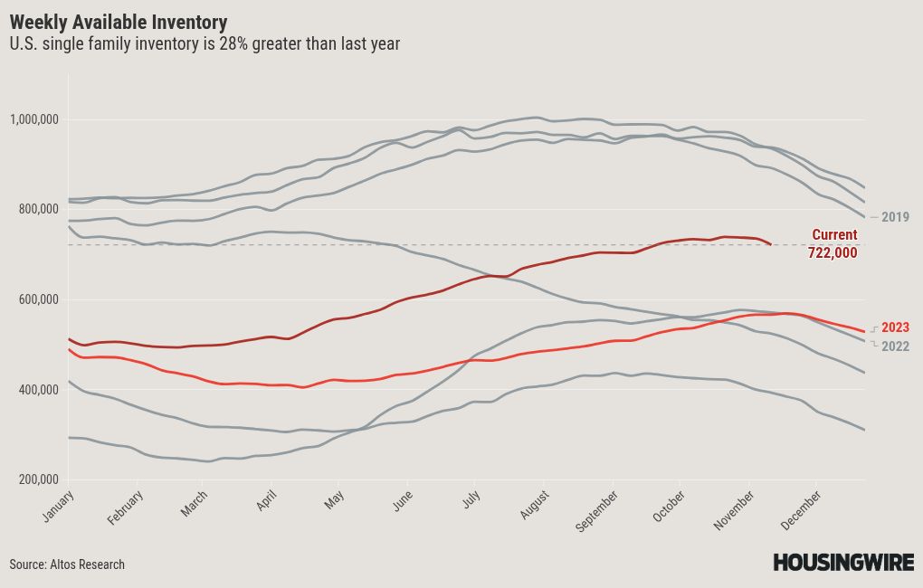 feature image of Housing market pauses for election