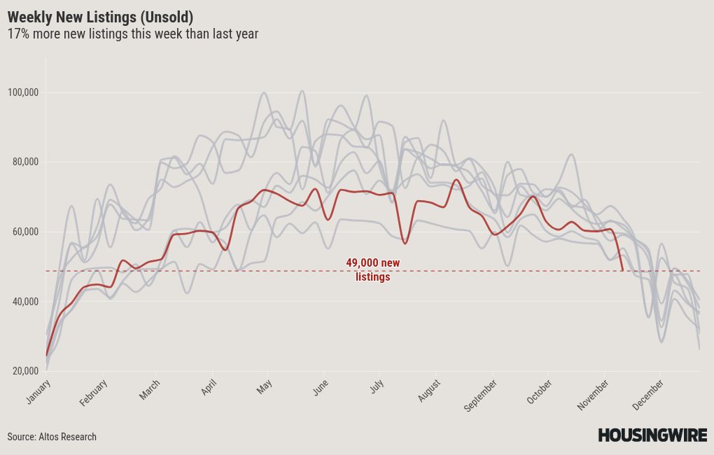 chart visualization