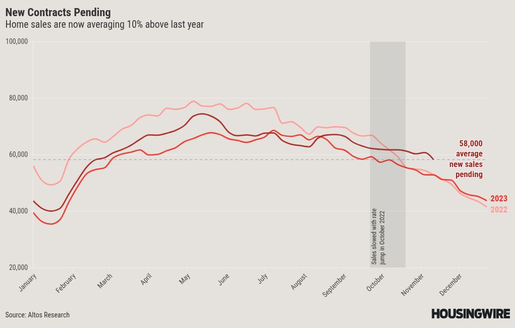 chart visualization