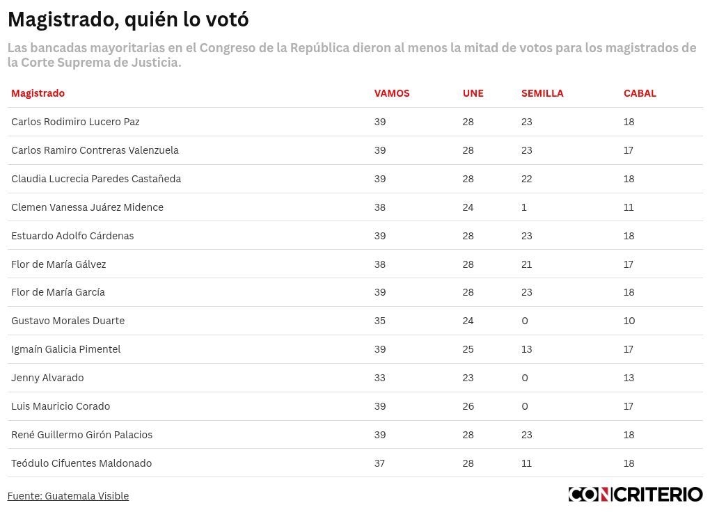 table visualization