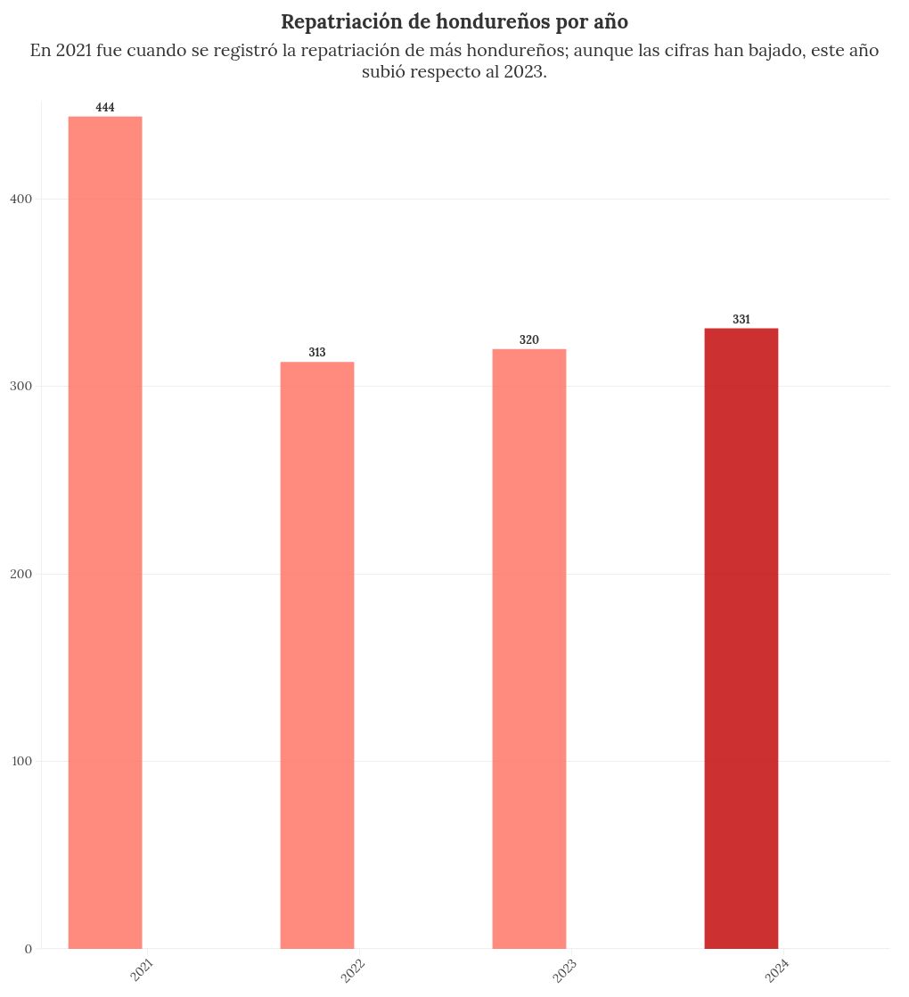 chart visualization