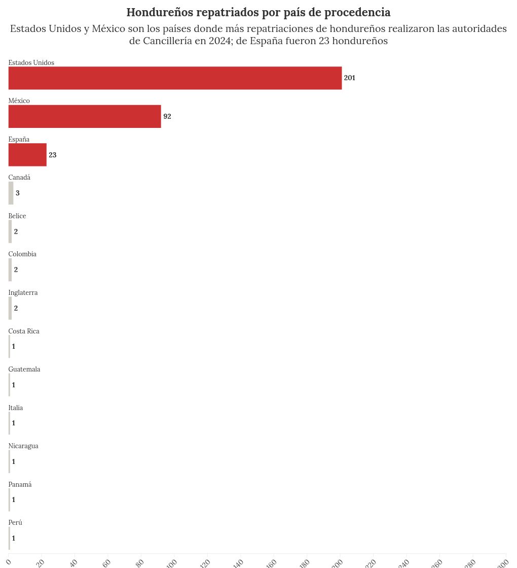 chart visualization