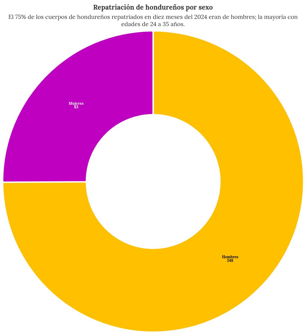 chart visualization