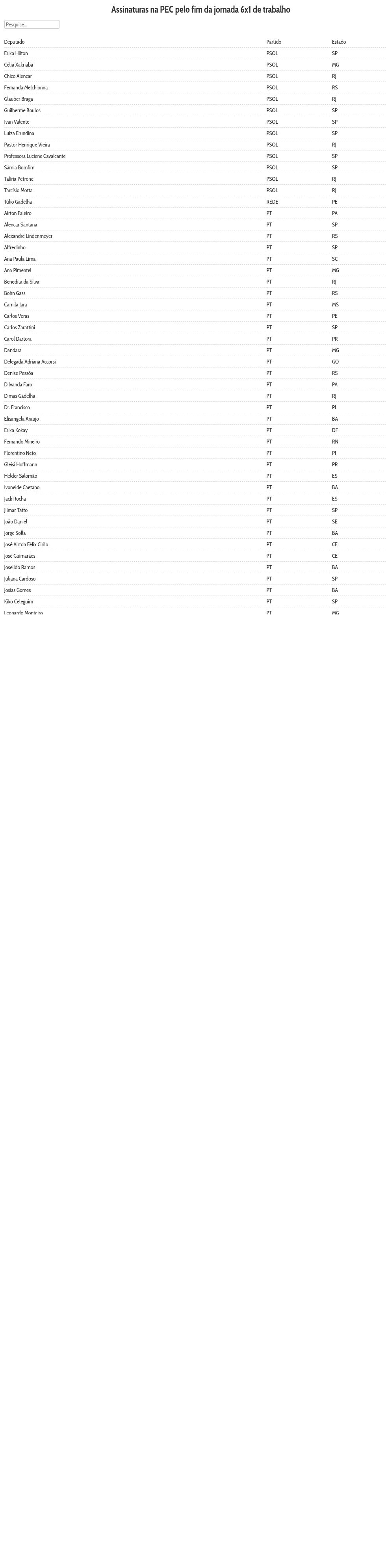 table visualization