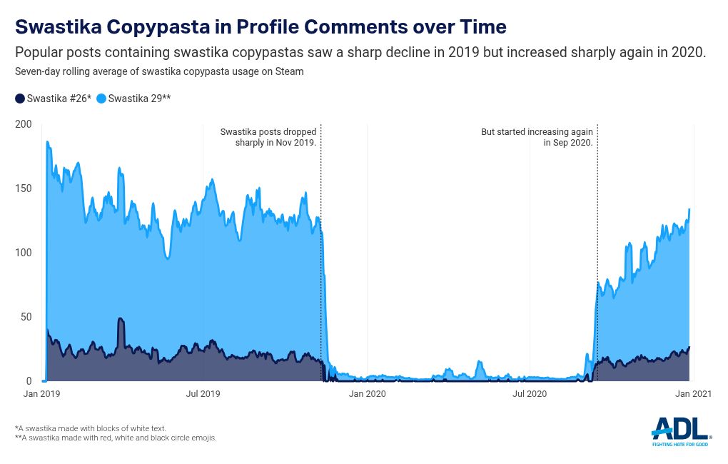 chart visualization