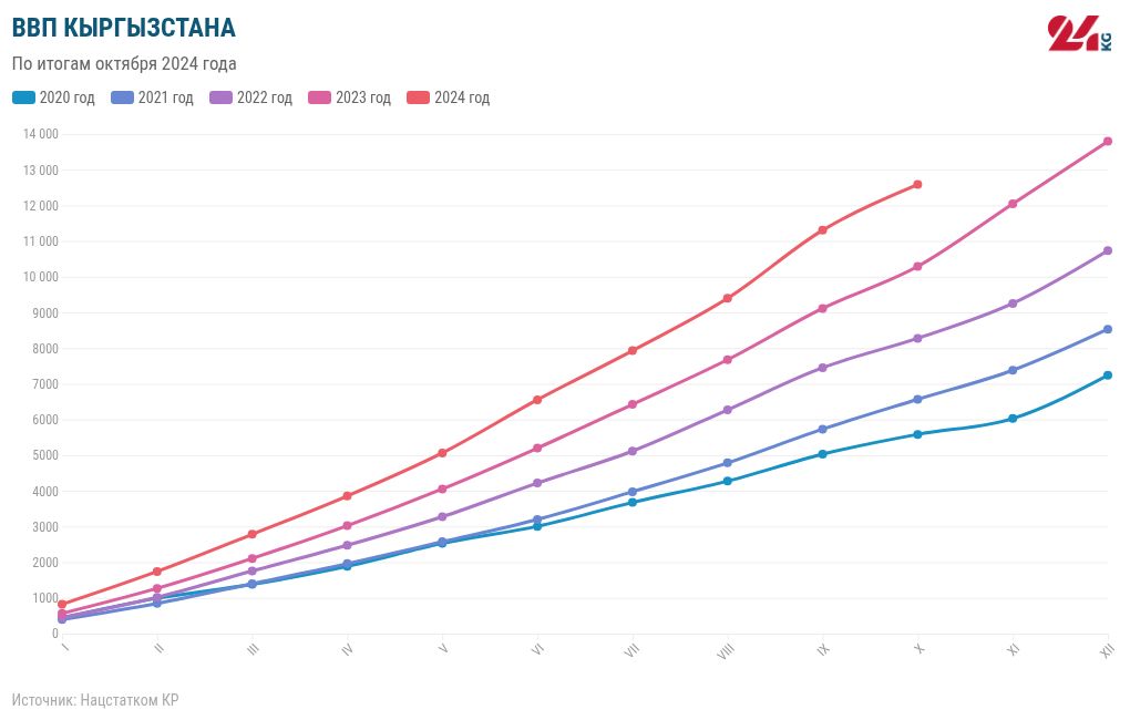 chart visualization