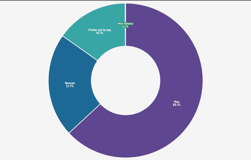 chart visualization