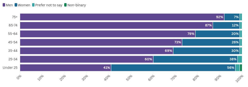 chart visualization