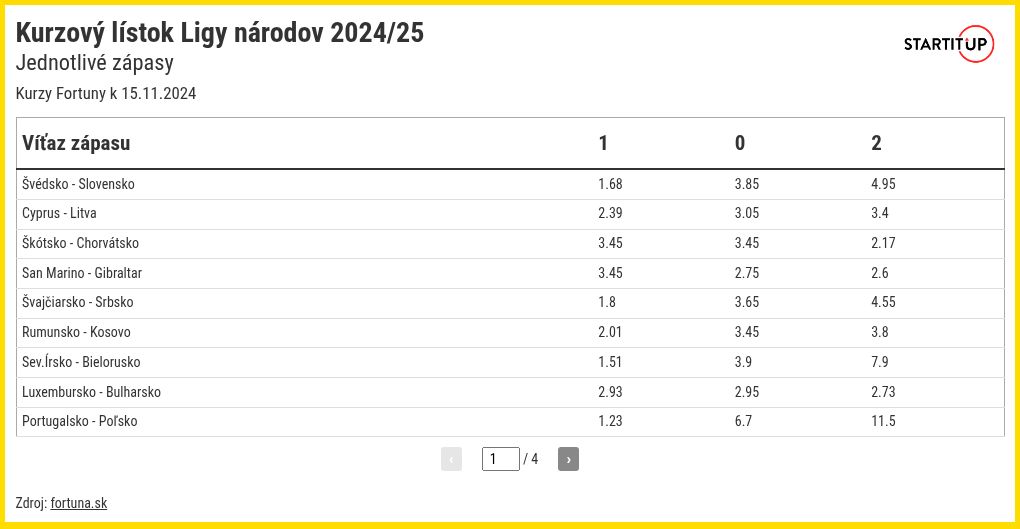 table visualization