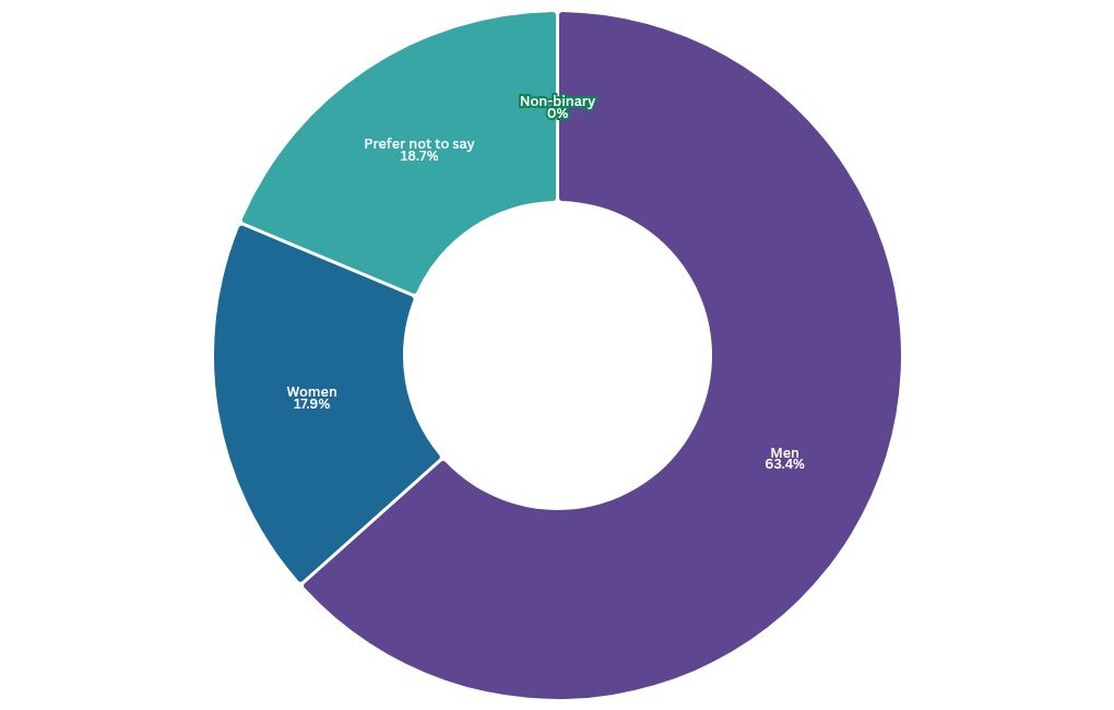 chart visualization