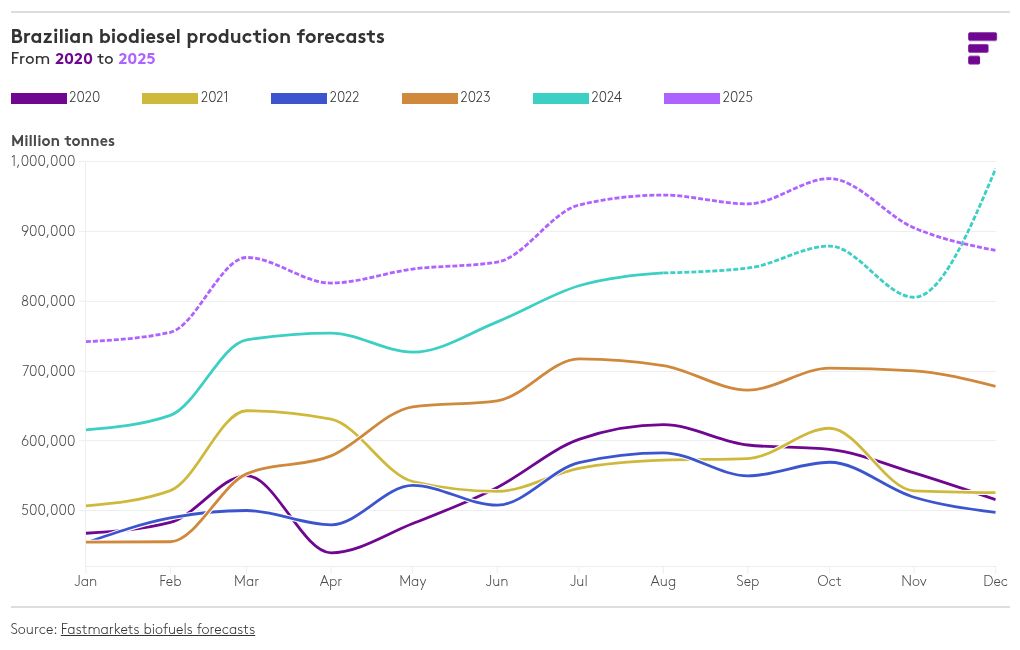 chart visualization