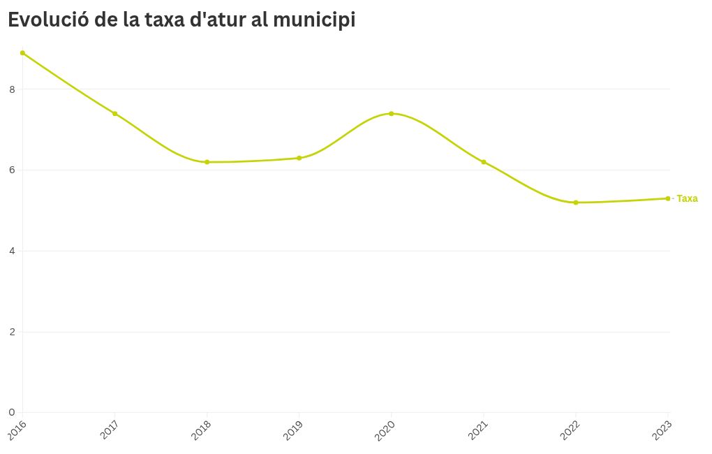 chart visualization