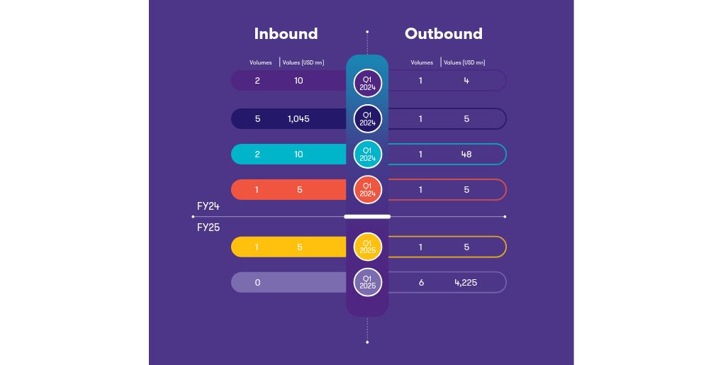 interactive diagram visualization