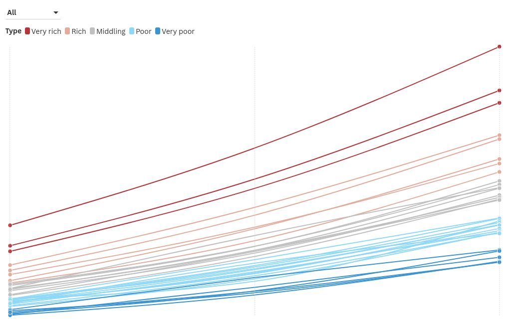 slope visualization