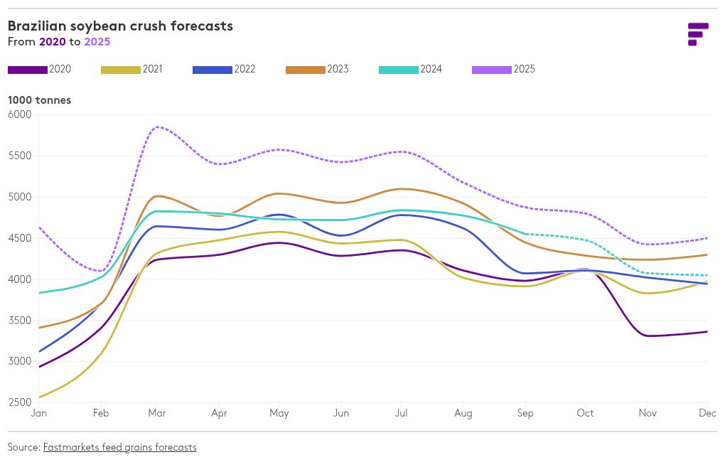 chart visualization