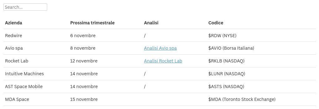 table visualization