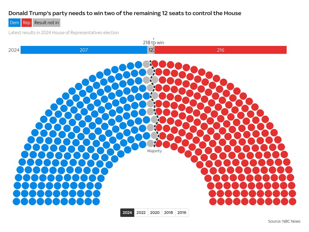 parliament visualization