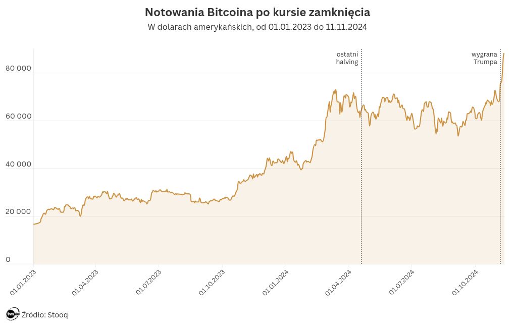 chart visualization