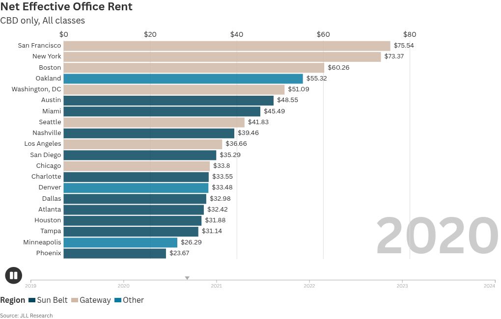 bar-chart-race visualization