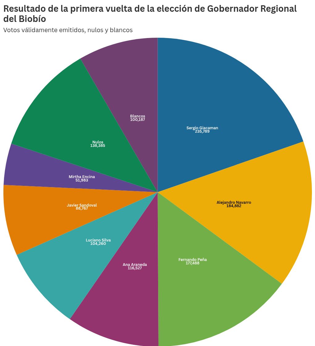 chart visualization